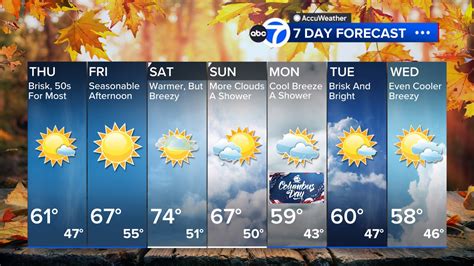 syracuse accuweather 10 day forecast.